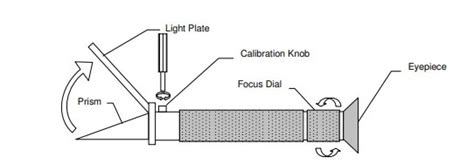 refractometer drawing easy